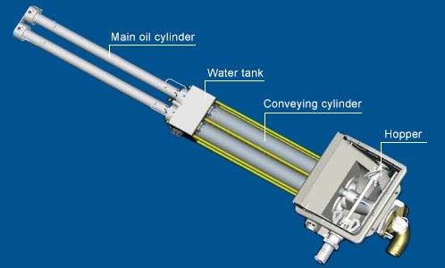 trailer-pump-structure trailer-pump-structure